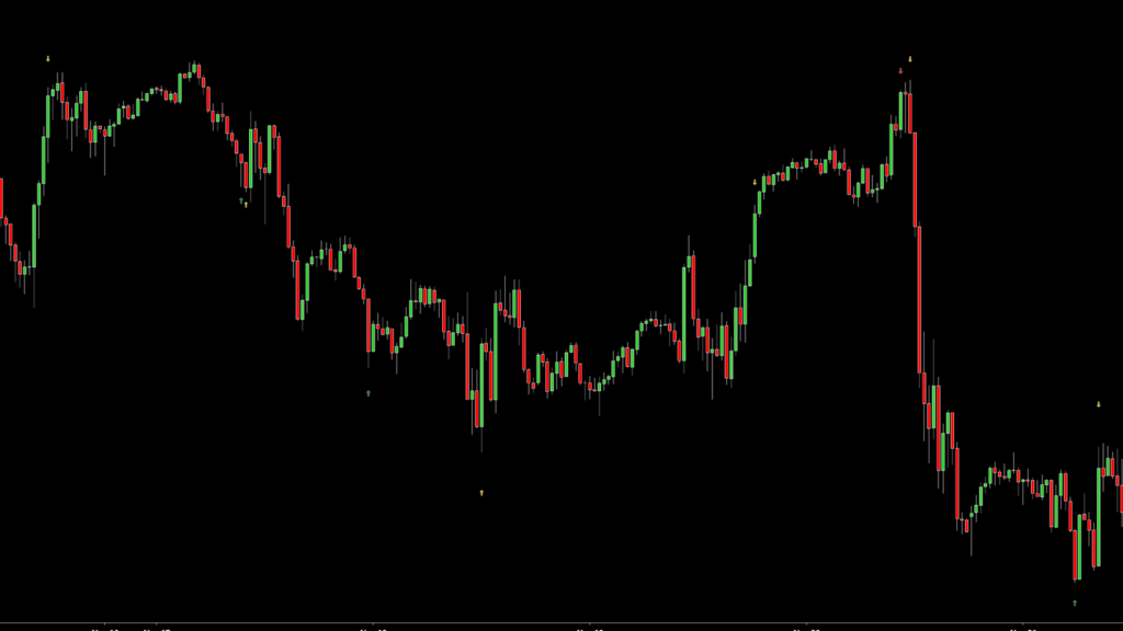 Delta Divergence Indicator