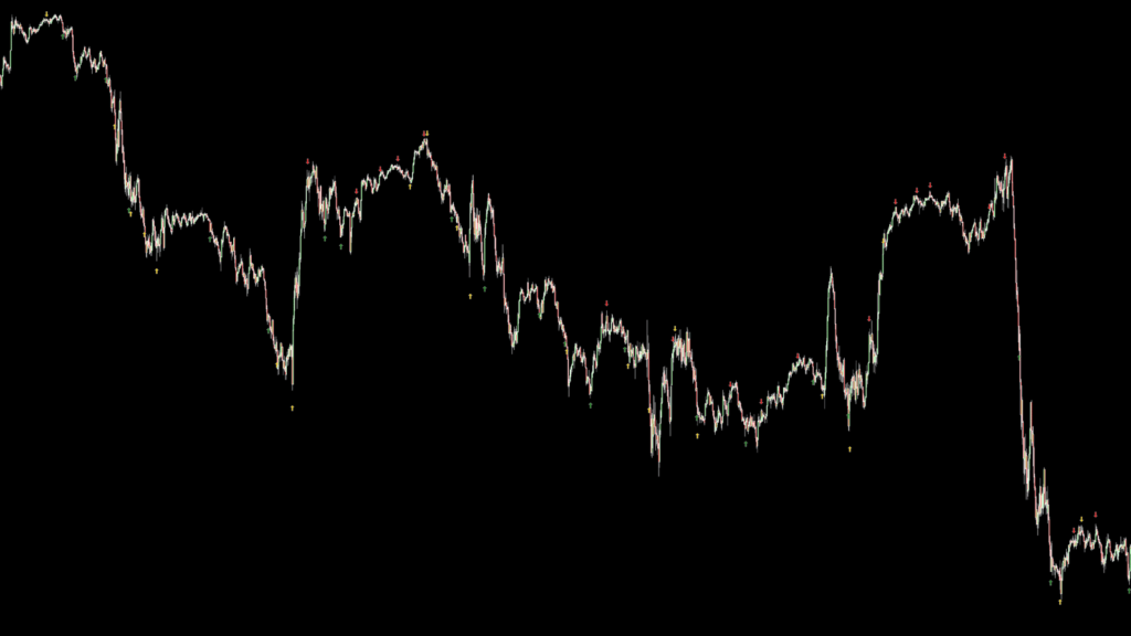 NQ 5 Minute Chart with Delta Divergence